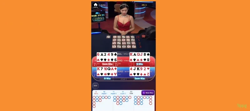 Candy Village Estratégias